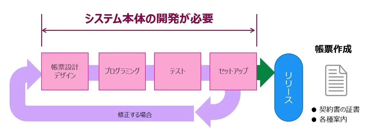 大和ソフトウェアリサーチ1