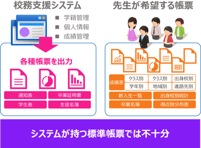 校務支援システム01