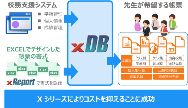 校務支援システム03