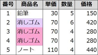 xR_Tech01_同じ名前は表示しない