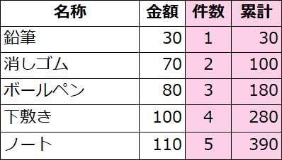 xR_Tech09_明細に累計や件数を出したい