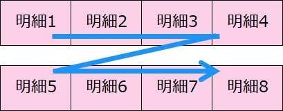 xR_Tech10_横に指定列数並べたい
