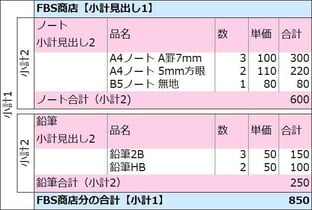 xR_Tech12_小計別に見出しや合計の表示を変えたい