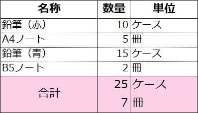 xR_Tech14_単位別／通貨別に合計を取りたい