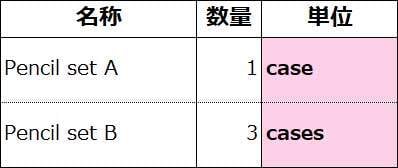 xR_Tech18_単位名を単数／複数型で分けて表示したい