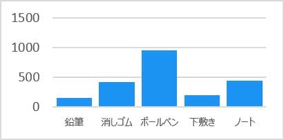xR_Tech20_グラフを出したい