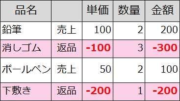 xR_Tech21_条件付きで背景色を変えたい