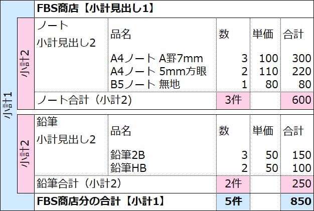 拡大法書選集５種類合計12冊 拡大法書選集 7 新装版 |本 | 通販 | Amazon