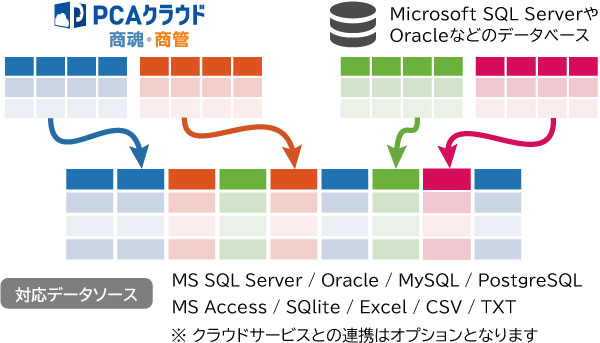 xRA_PCAsales_multi_datasauce02